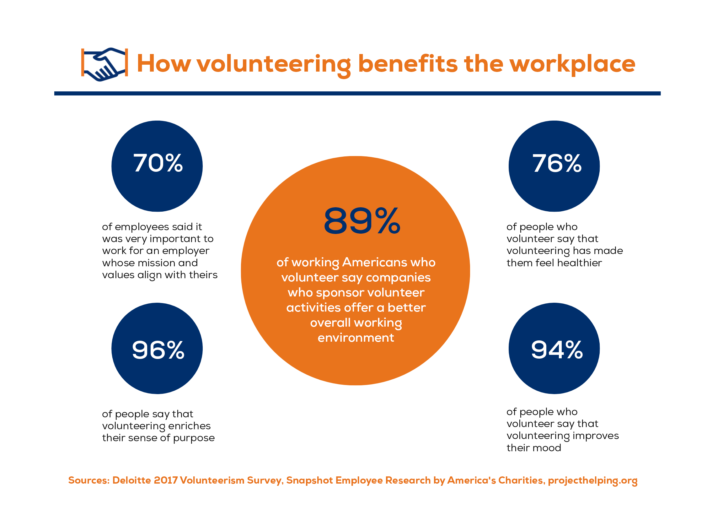 Improve Workplace Wellness With Volunteer Programs